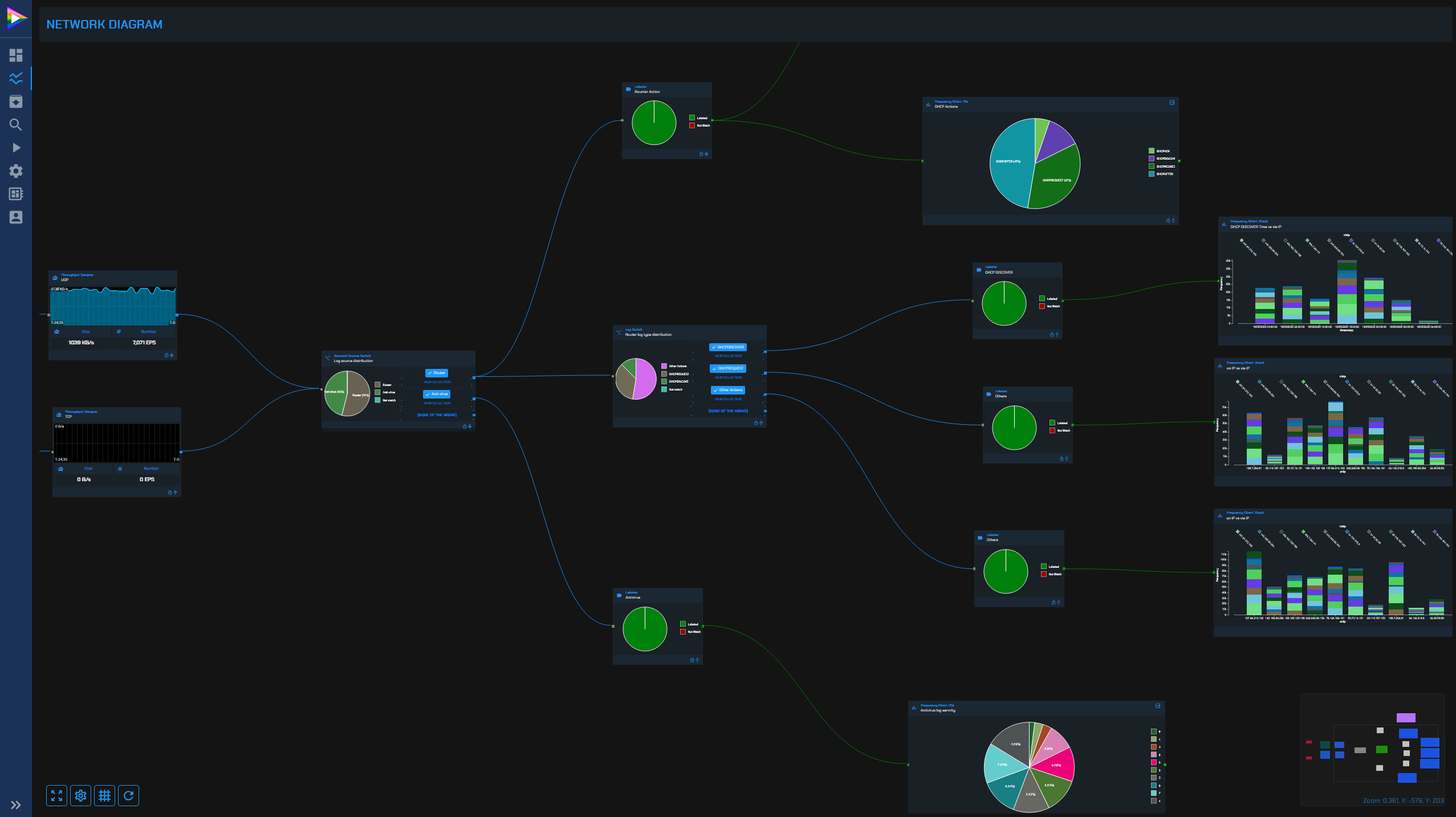 Log Management System Network Diagram